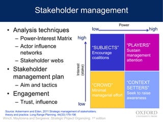 Winch, Maytorena and Sergeeva: Strategic Project Organizing, 1st edition
• Analysis techniques
– Power-Interest Matrix
– Actor influence
networks
– Stakeholder webs
• Stakeholder
management plan
– Aim and tactics
• Engagement
– Trust, influence
Stakeholder management
“CROWD”
Minimal
managerial effort
“PLAYERS”
Sustain
management
attention
“SUBJECTS”
Encourage
coalitions
“CONTEXT
SETTERS”
Seek to raise
awareness
Interest
(stake)
Power
high
low
low high
Source: Ackermann and Eden, 2011 Strategic management of stakeholders:
theory and practice. Long Range Planning. 44(33):179-196
 