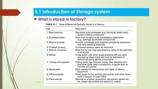 Chapter 5_Storage system_hello_how_Are_you | PPTX