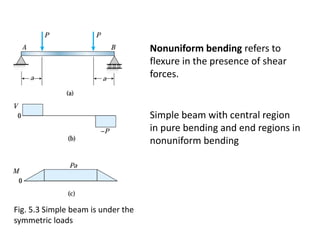 Chapter 5 Stresses in beams- Basic Topic.pdf