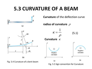 Chapter 5 Stresses in beams- Basic Topic.pdf