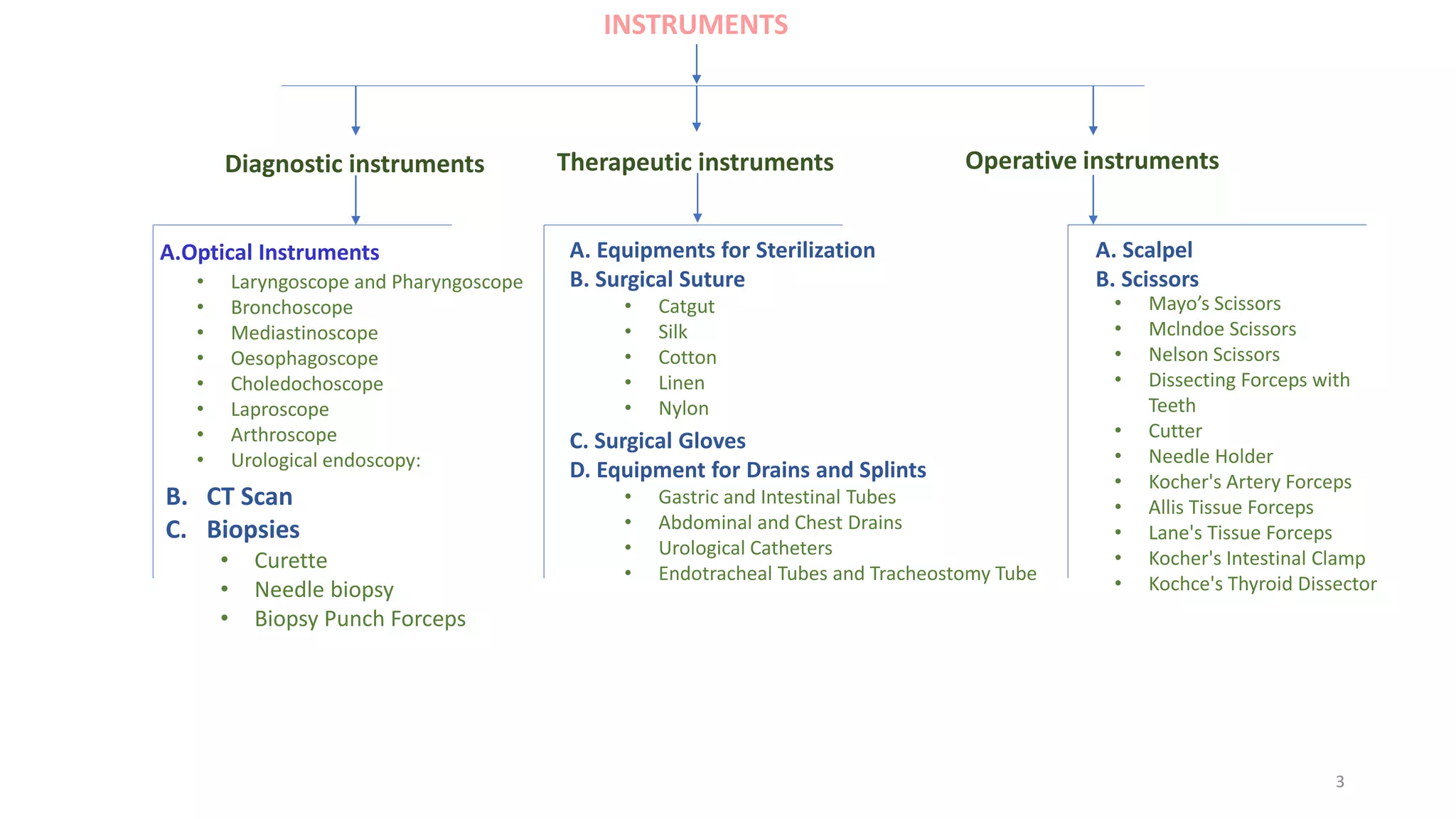 Surgical instruments and hospital equipments | PPTX