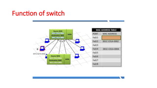 Function of switch
 