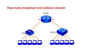 How many broadcast and collision domain
 