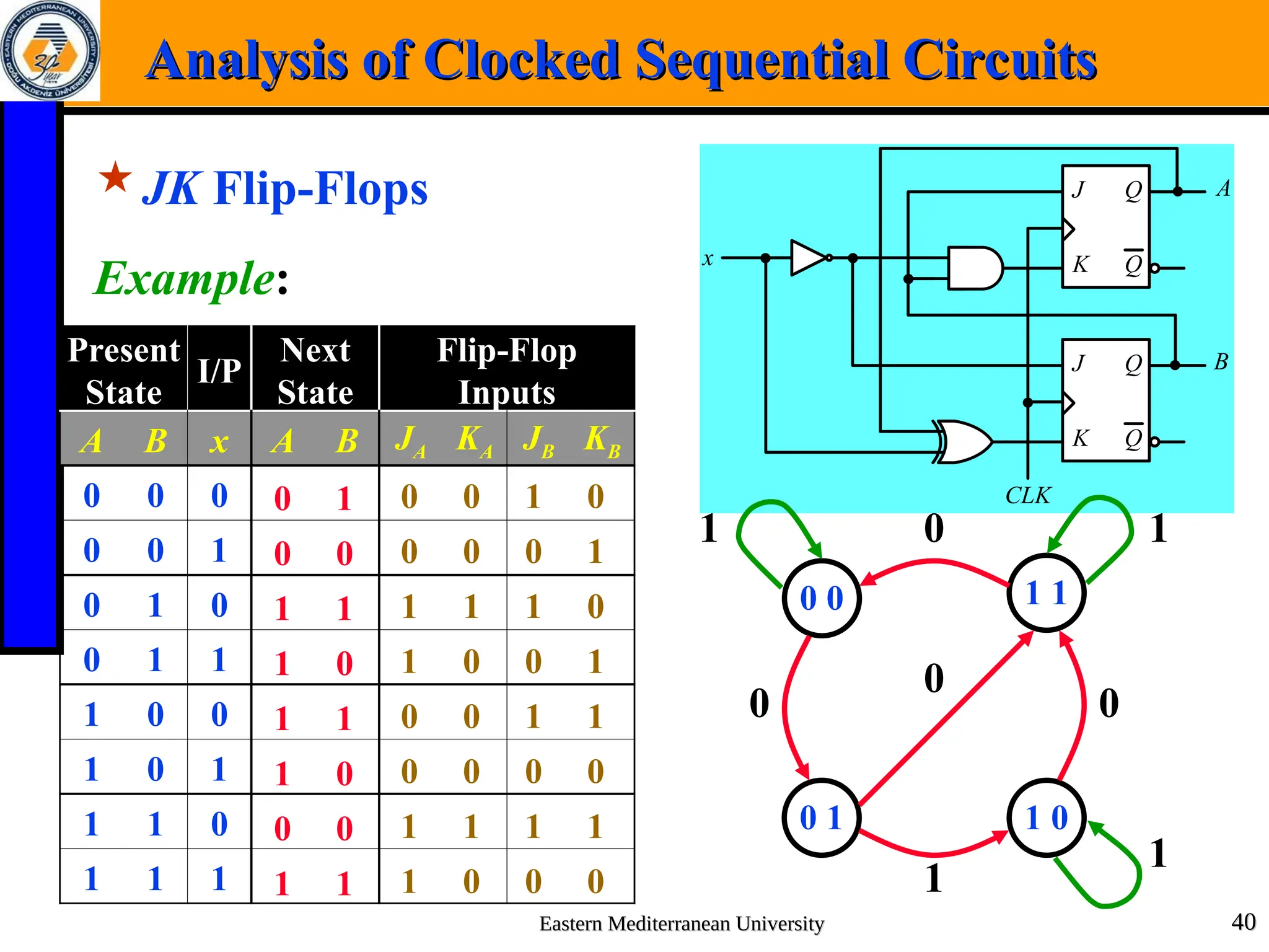 Chapter_5_Synchronous_Sequential_Circuit.ppt