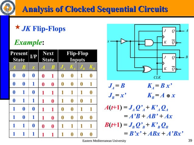 Chapter_5_Synchronous_Sequential_Circuit.ppt