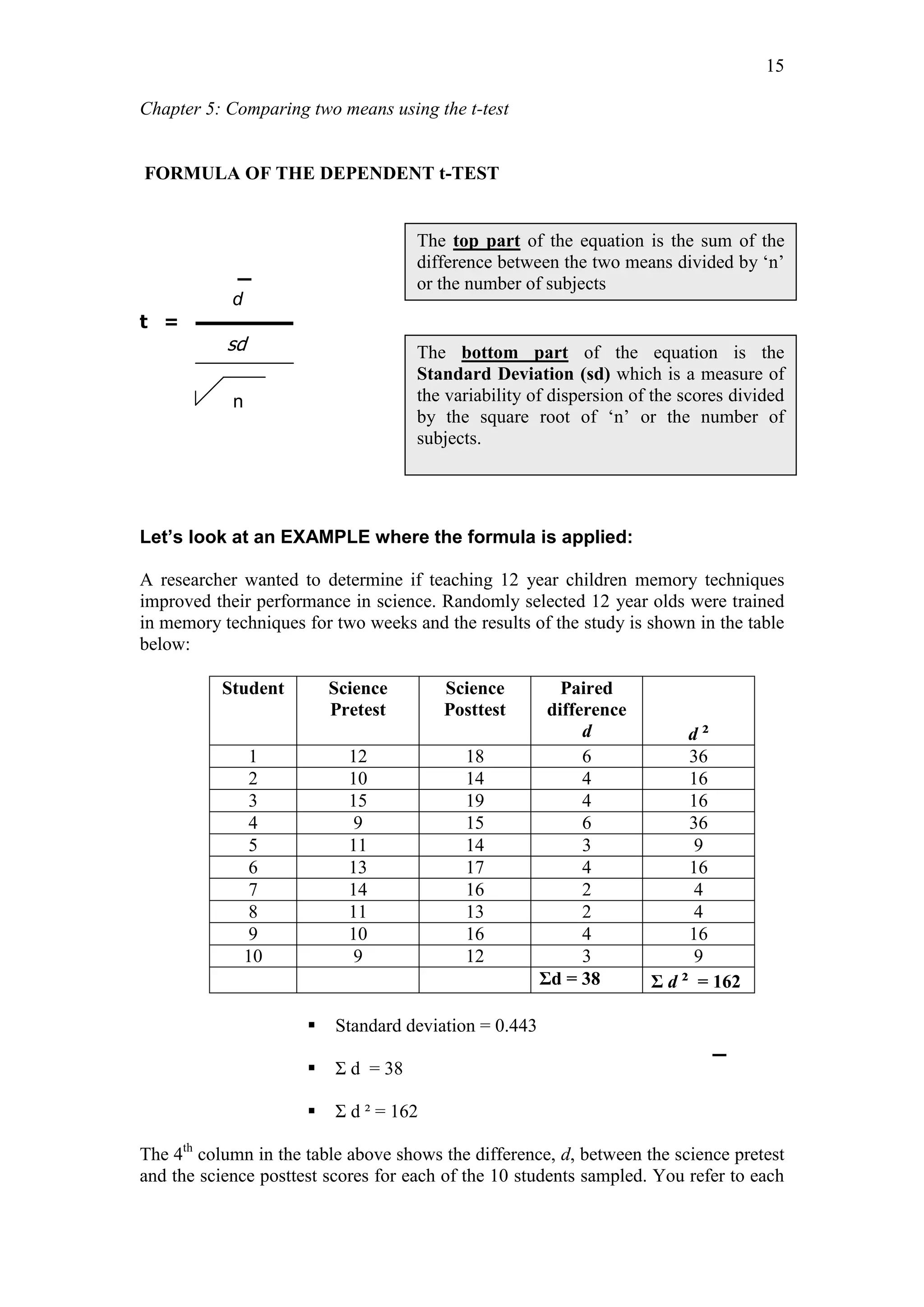 Chapter 5: Comparing two means using the t-test
15
The top part of the equation is the sum of the
difference between the two means divided by ‘n’
or the number of subjects
FORMULA OF THE DEPENDENT t-TEST
d
t =
sd
n
Let’s look at an EXAMPLE where the formula is applied:
A researcher wanted to determine if teaching 12 year children memory techniques
improved their performance in science. Randomly selected 12 year olds were trained
in memory techniques for two weeks and the results of the study is shown in the table
below:
Student Science
Pretest
Science
Posttest
Paired
difference
d d ²
1 12 18 6 36
2 10 14 4 16
3 15 19 4 16
4 9 15 6 36
5 11 14 3 9
6 13 17 4 16
7 14 16 2 4
8 11 13 2 4
9 10 16 4 16
10 9 12 3 9
Ʃd = 38 Ʃ d ² = 162
 Standard deviation = 0.443
 Ʃ d = 38
 Ʃ d ² = 162
The 4th
column in the table above shows the difference, d, between the science pretest
and the science posttest scores for each of the 10 students sampled. You refer to each
The bottom part of the equation is the
Standard Deviation (sd) which is a measure of
the variability of dispersion of the scores divided
by the square root of ‘n’ or the number of
subjects.
 