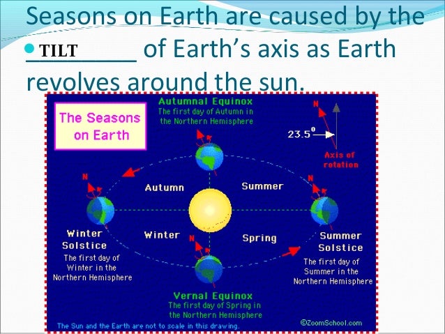 eclipse lunar for diagram 5 eclipses Chapter test seasons tides review eclipse lunar for diagram 5 eclipses Chapter test seasons tides review