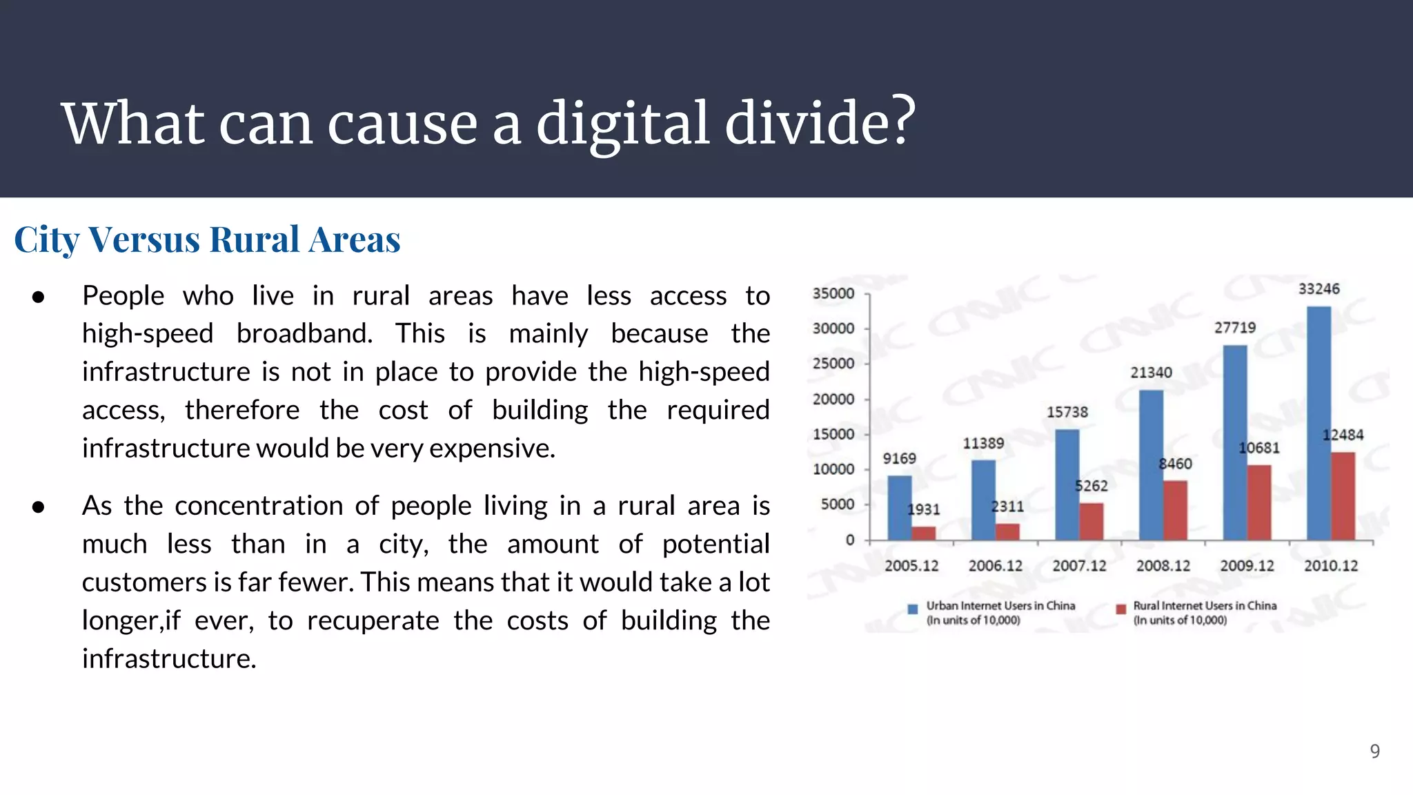 What can cause a digital divide?
City Versus Rural Areas
9
● People who live in rural areas have less access to
high-speed broadband. This is mainly because the
infrastructure is not in place to provide the high-speed
access, therefore the cost of building the required
infrastructure would be very expensive.
● As the concentration of people living in a rural area is
much less than in a city, the amount of potential
customers is far fewer. This means that it would take a lot
longer,if ever, to recuperate the costs of building the
infrastructure.
 