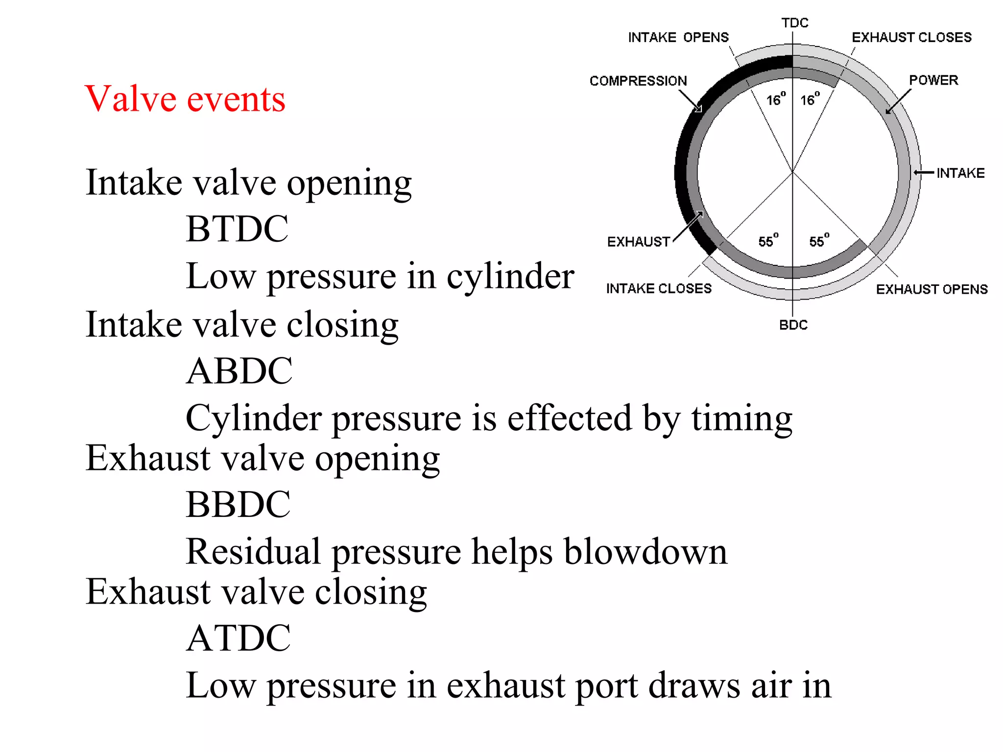 Valve events Intake valve opening BTDC Low pressure in cylinder Intake valve closing ABDC Cylinder pressure is effected by timing Exhaust valve opening BBDC Residual pressure helps blowdown Exhaust valve closing ATDC Low pressure in exhaust port draws air in 