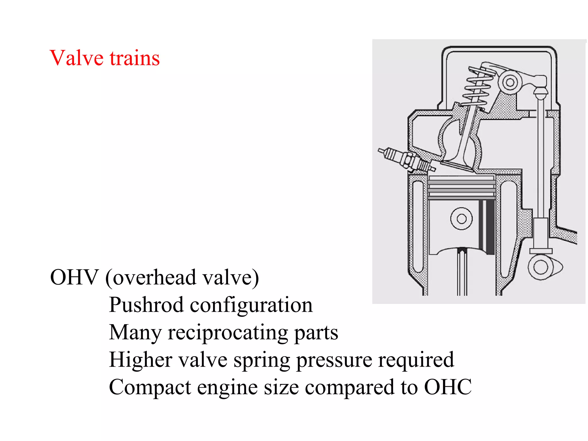 Valve trains OHV (overhead valve) Pushrod configuration Many reciprocating parts Higher valve spring pressure required Compact engine size compared to OHC 