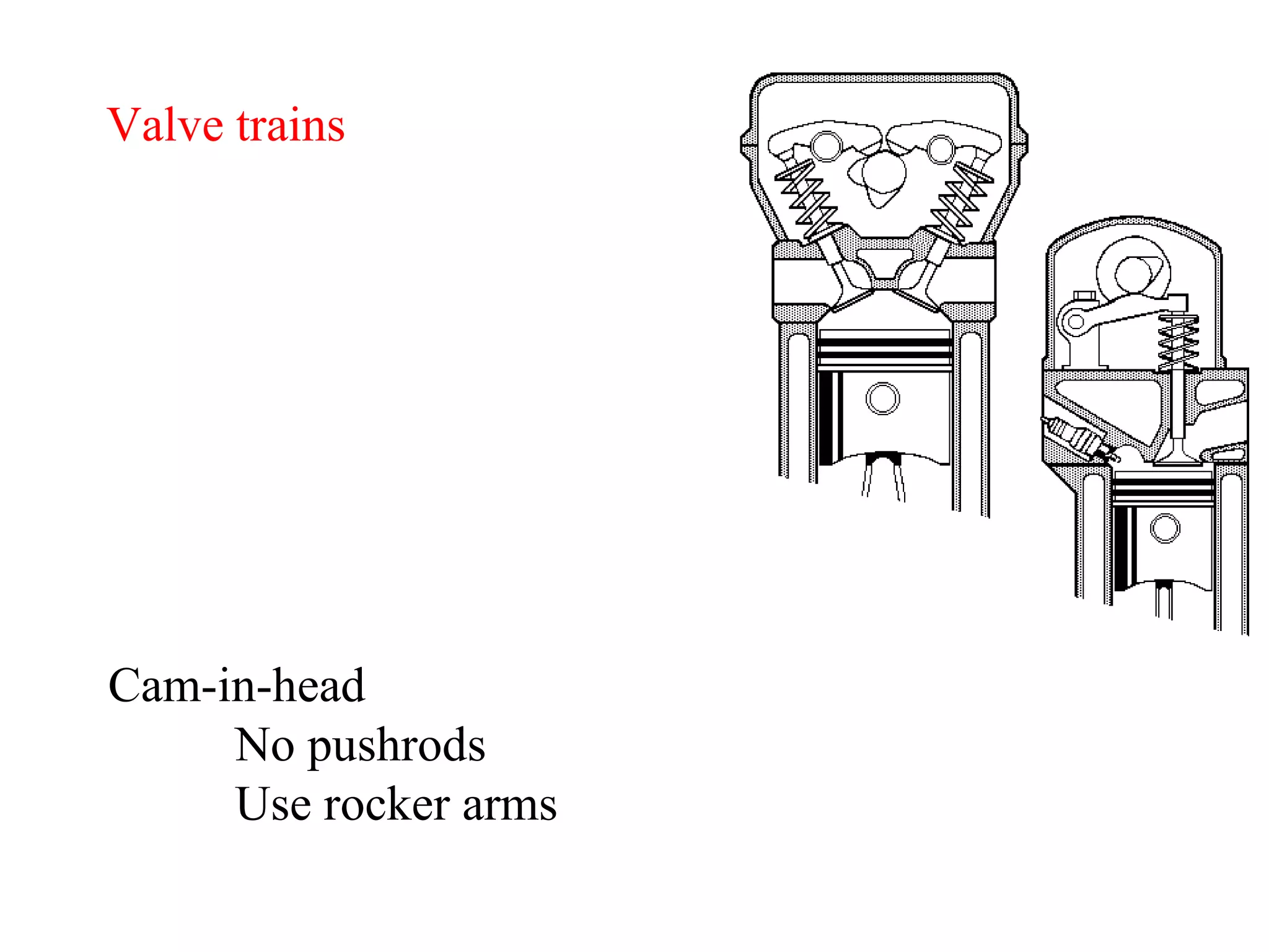 Valve trains Cam-in-head No pushrods Use rocker arms 