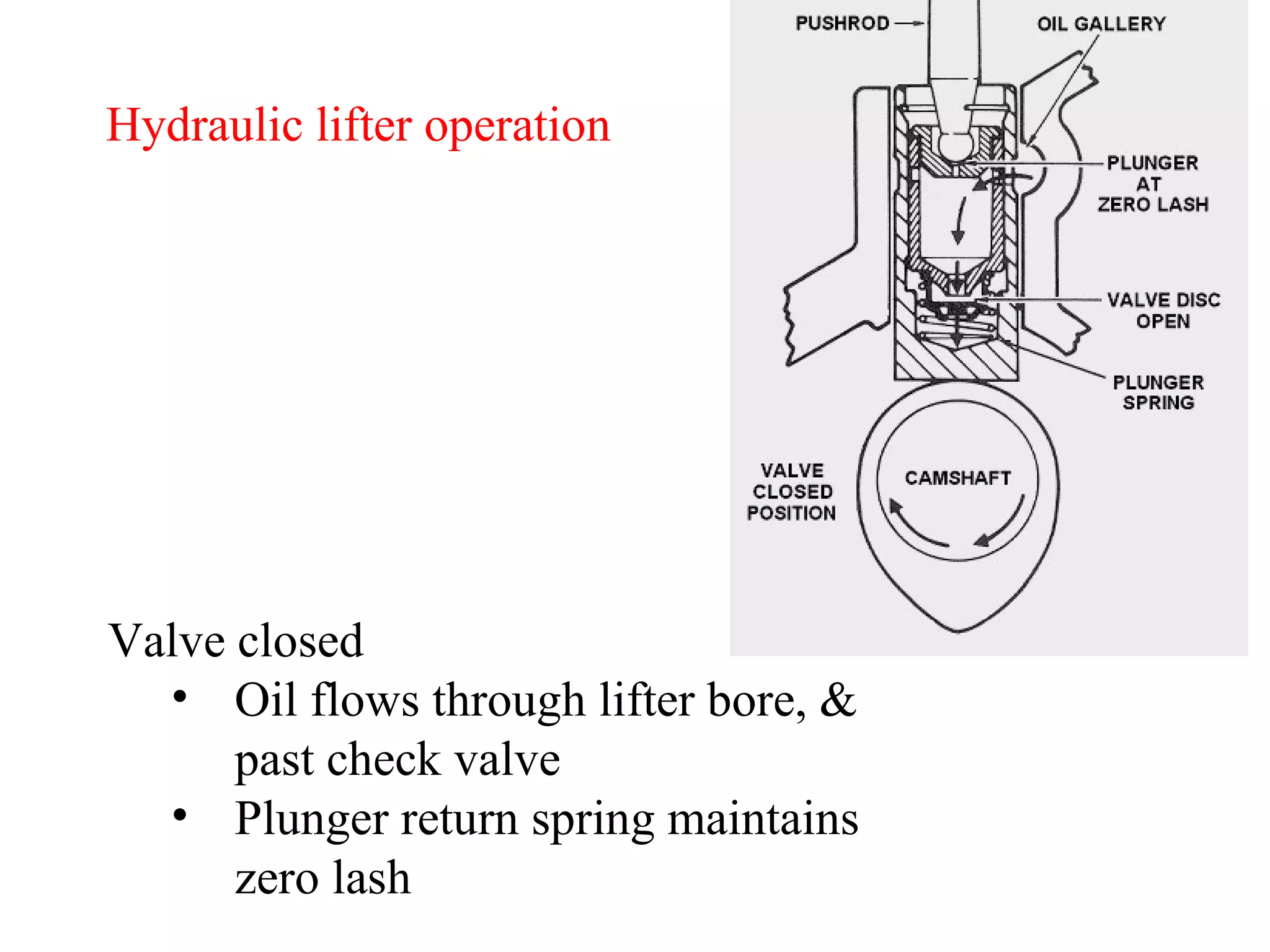 Hydraulic lifter operation Valve closed Oil flows through lifter bore, & past check valve Plunger return spring maintains  zero lash 