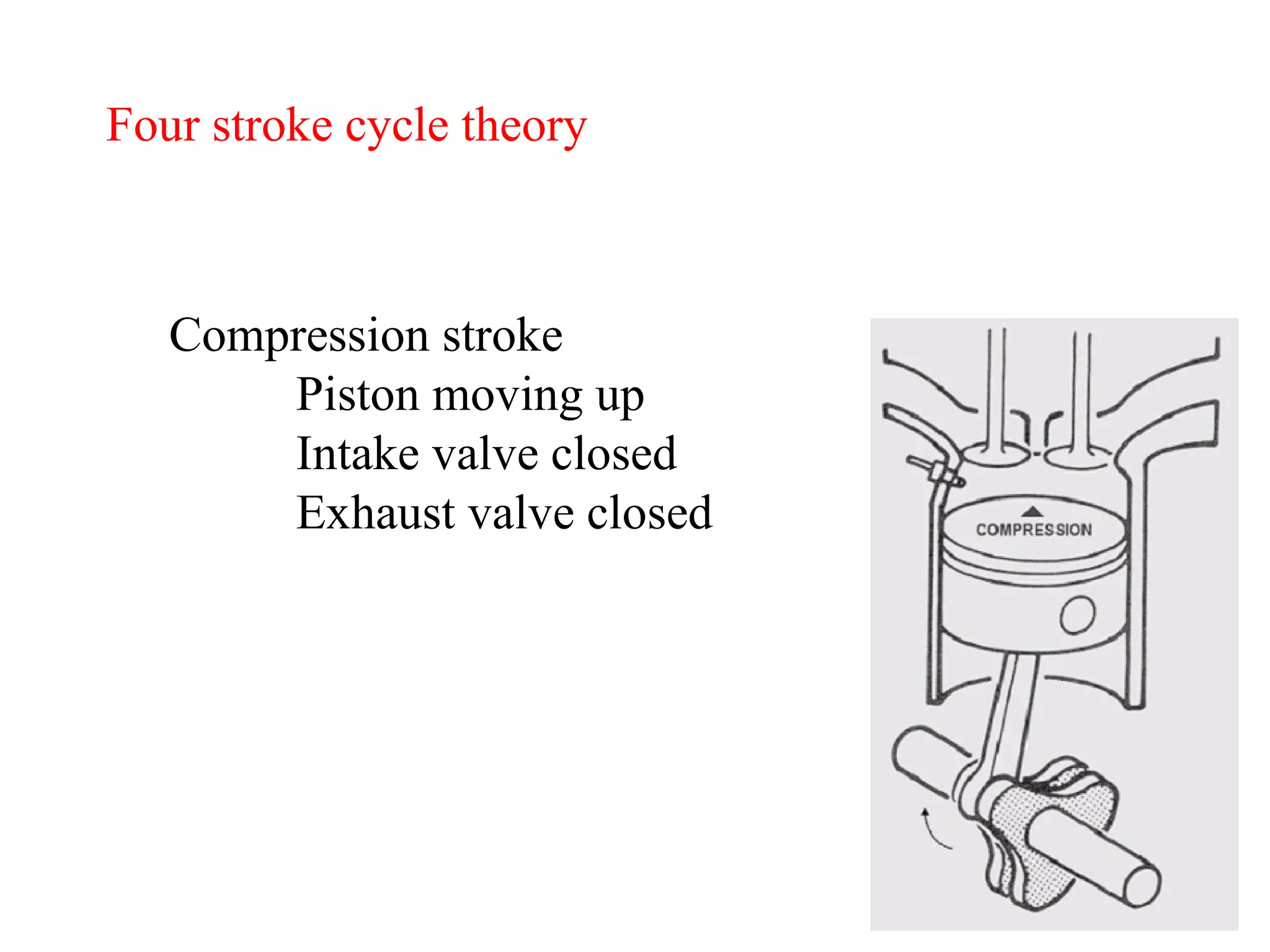 Four stroke cycle theory Compression stroke Piston moving up Intake valve closed Exhaust valve closed 