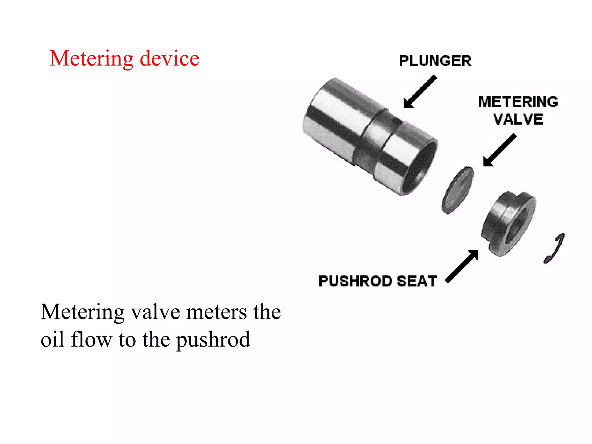 Metering device Metering valve meters the  oil flow to the pushrod 