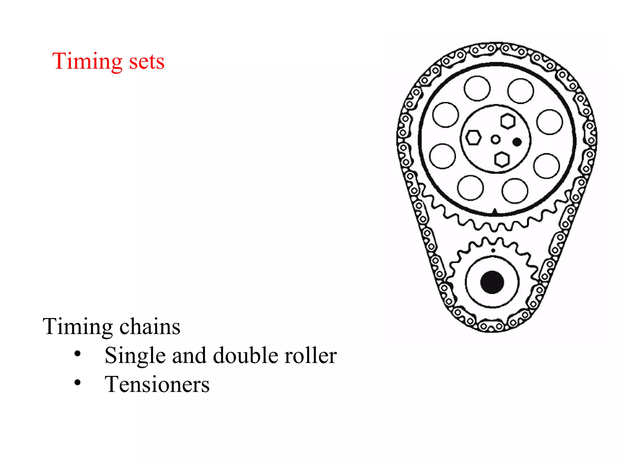 Timing sets Timing chains Single and double roller Tensioners 