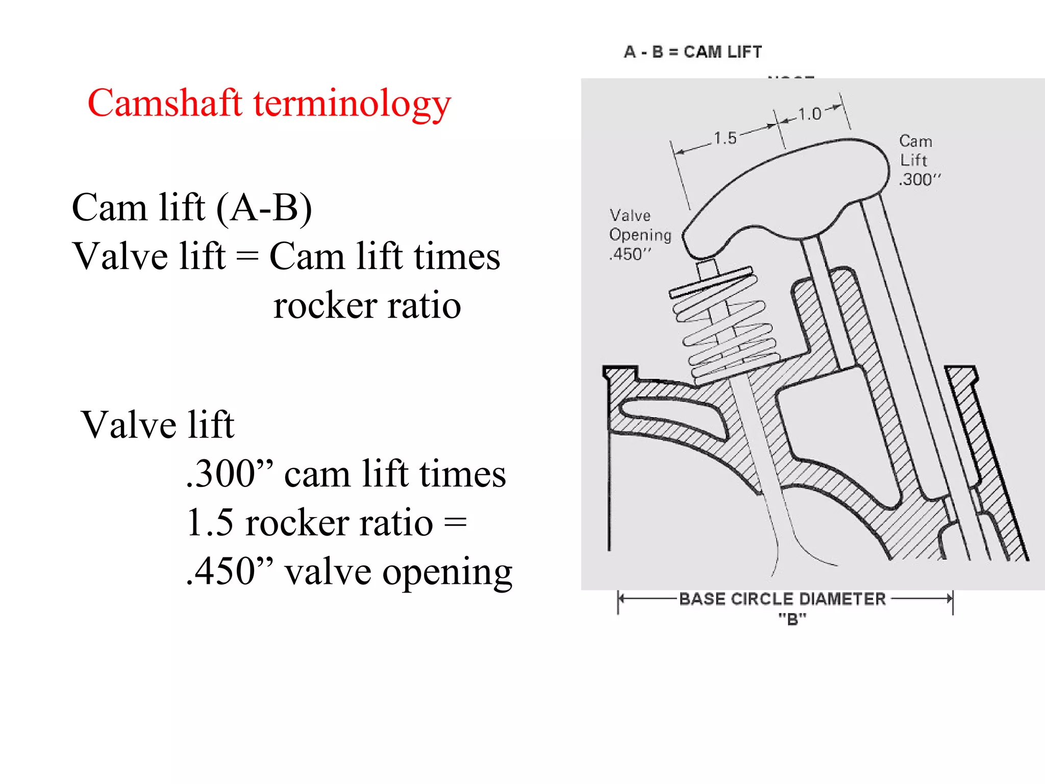 Camshaft terminology Cam lift (A-B) Valve lift = Cam lift times rocker ratio   Valve lift .300” cam lift times 1.5 rocker ratio =  .450” valve opening 