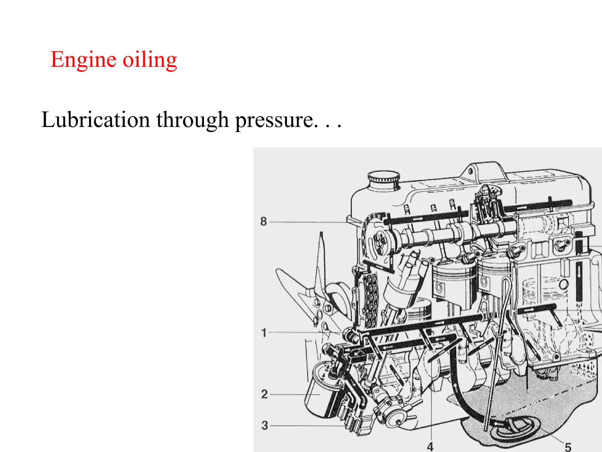 Engine oiling Lubrication through pressure. . . 