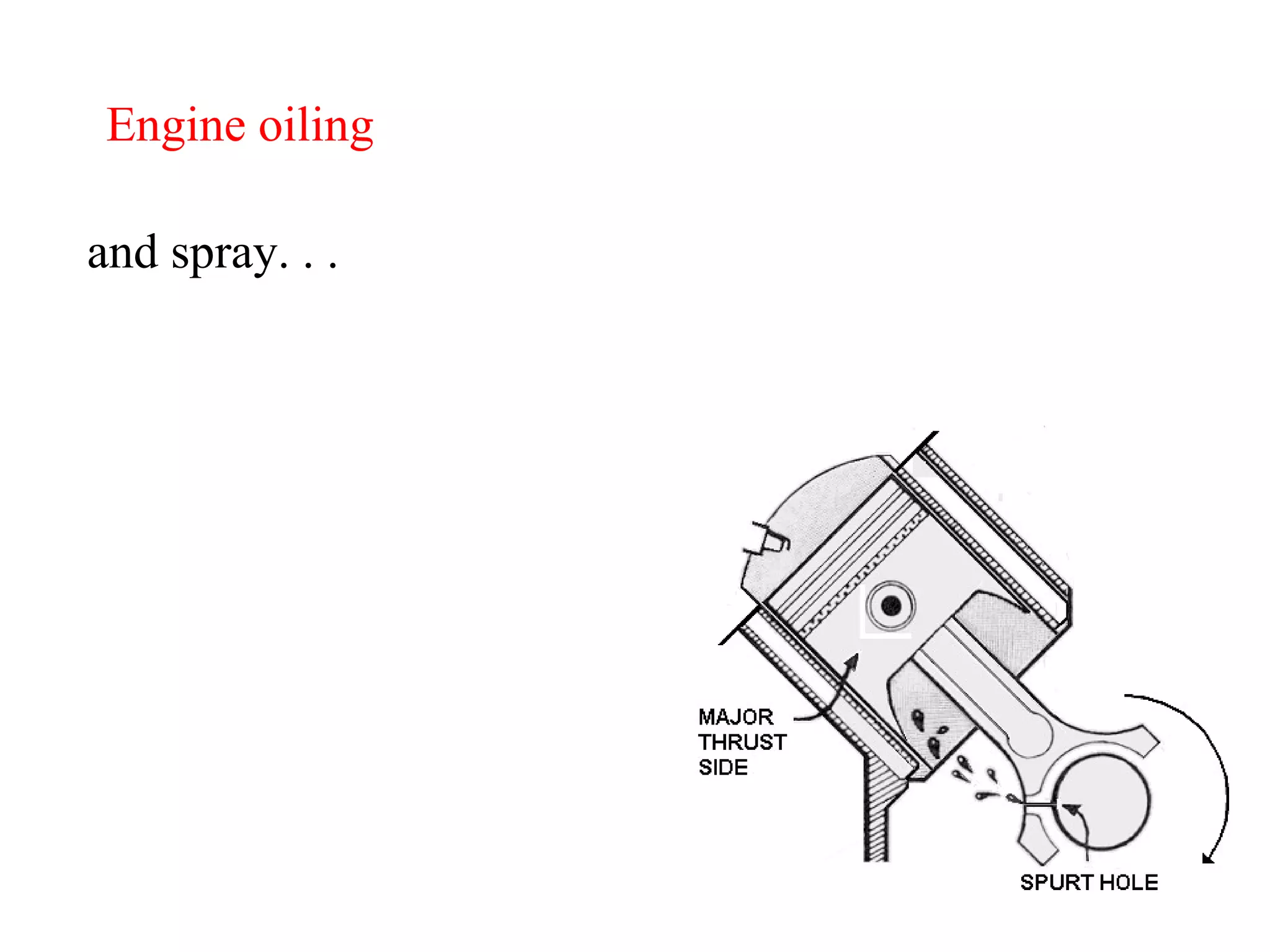 Engine oiling and spray. . . 