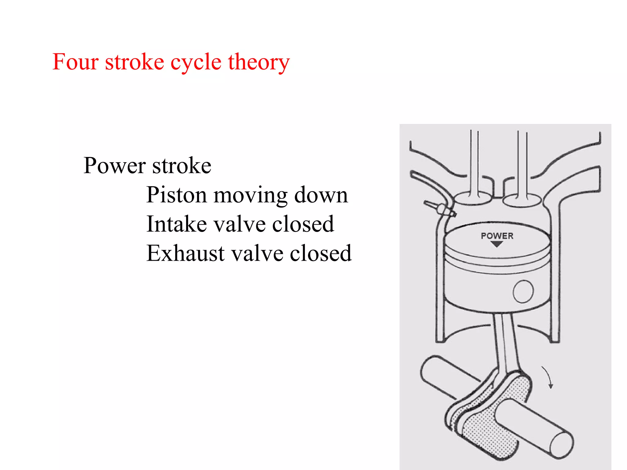 Four stroke cycle theory Power stroke Piston moving down Intake valve closed Exhaust valve closed 