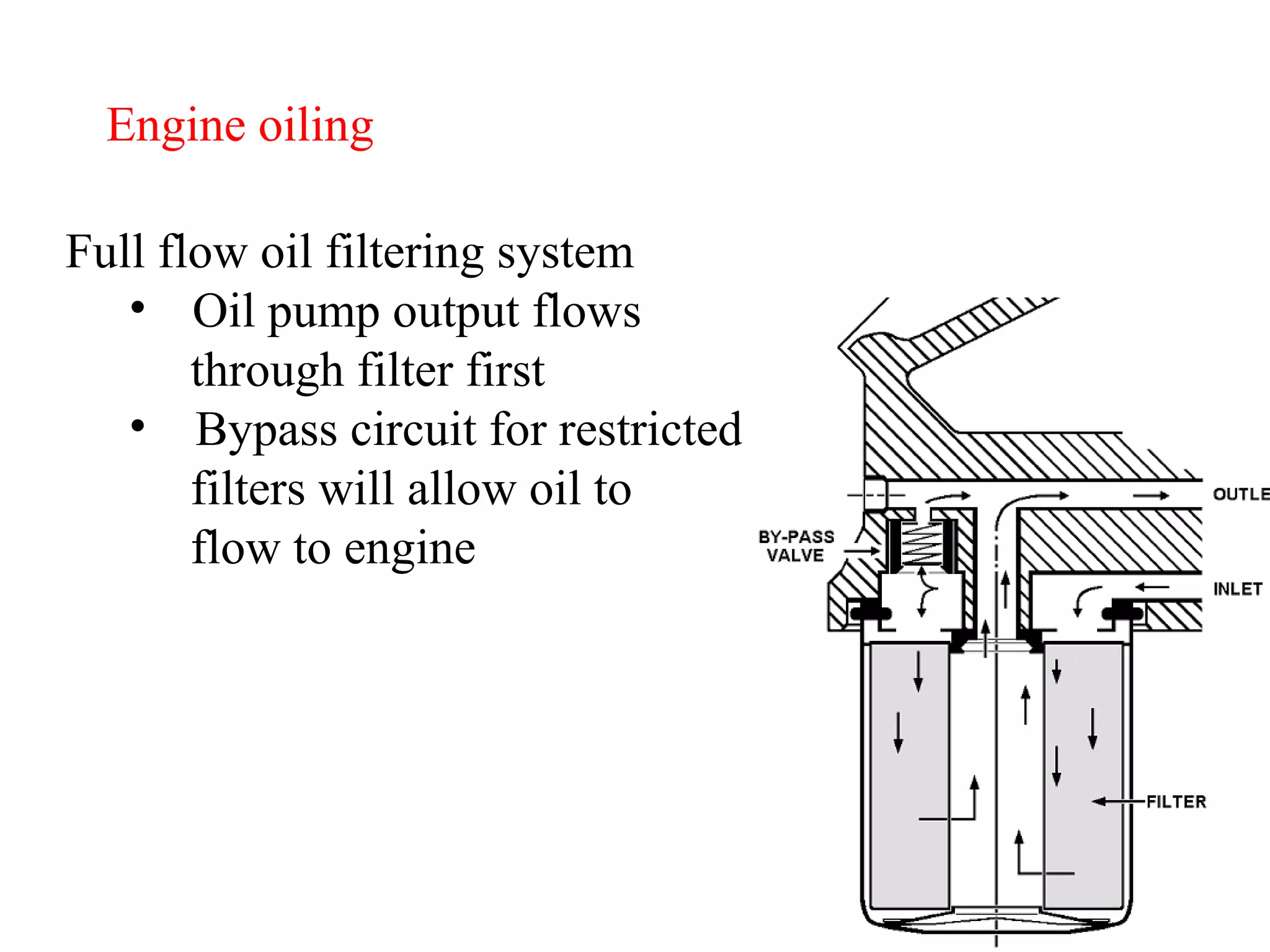 Engine oiling Full flow oil filtering system Oil pump output flows through filter first Bypass circuit for restricted filters will allow oil to flow to engine  