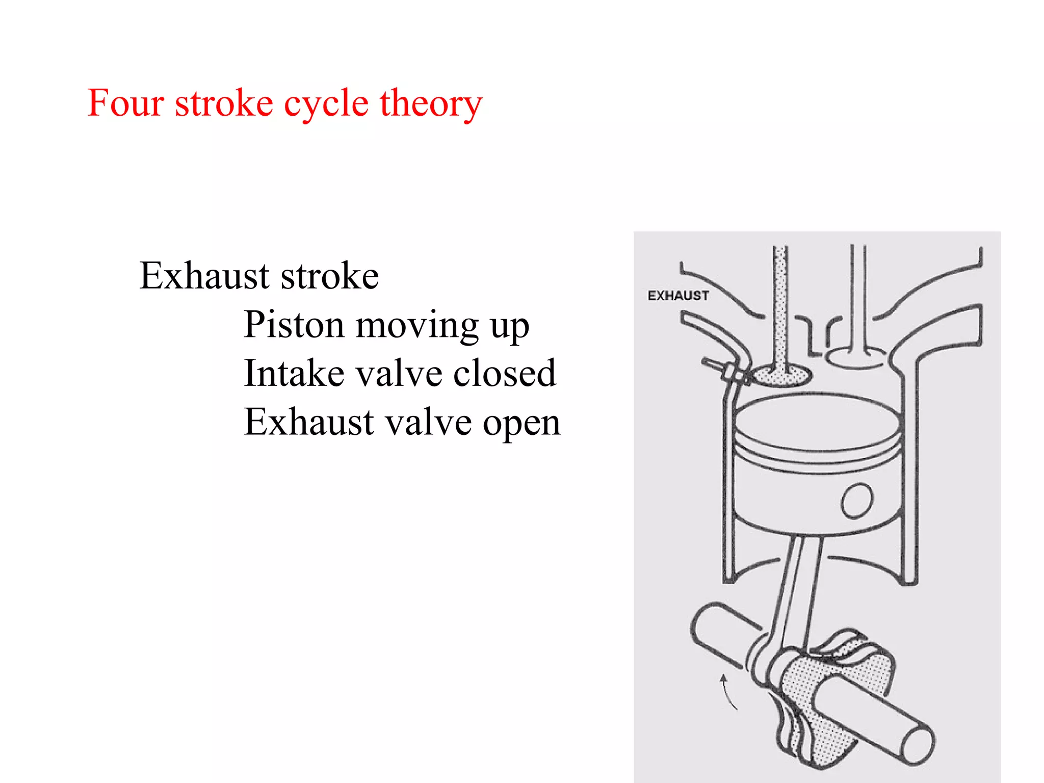Four stroke cycle theory Exhaust stroke Piston moving up Intake valve closed Exhaust valve open 
