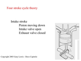 Four stroke cycle theory Intake stroke Piston moving down Intake valve open Exhaust valve closed Copyright 2003 Gary Lewis - Dave Capitolo 