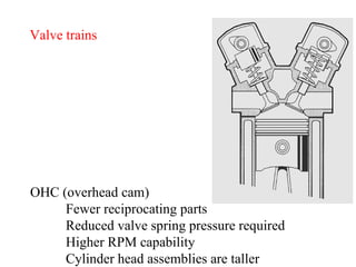 Valve trains OHC (overhead cam) Fewer reciprocating parts Reduced valve spring pressure required Higher RPM capability Cylinder head assemblies are taller 