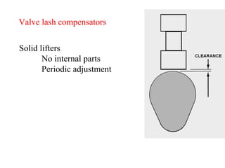 Valve lash compensators Solid lifters No internal parts Periodic adjustment 