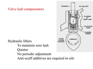 Valve lash compensators Hydraulic lifters To maintain zero lash Quieter No periodic adjustment Anti-scuff additives are required in oils 