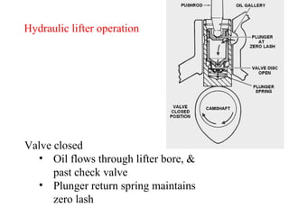 Hydraulic lifter operation Valve closed Oil flows through lifter bore, & past check valve Plunger return spring maintains  zero lash 