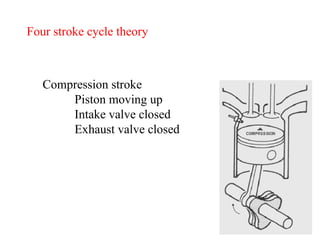 Four stroke cycle theory Compression stroke Piston moving up Intake valve closed Exhaust valve closed 