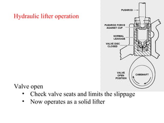 Hydraulic lifter operation Valve open Check valve seats and limits the slippage Now operates as a solid lifter 