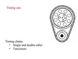 Timing sets Timing chains Single and double roller Tensioners 