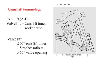 Camshaft terminology Cam lift (A-B) Valve lift = Cam lift times rocker ratio   Valve lift .300” cam lift times 1.5 rocker ratio =  .450” valve opening 