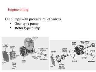 Engine oiling Oil pumps with pressure relief valves Gear type pump Rotor type pump 