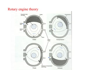 Rotary engine theory 