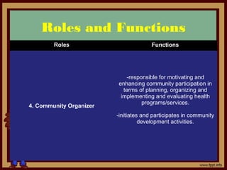 Chapter 5 The Public Health Nurse (2003 Format)