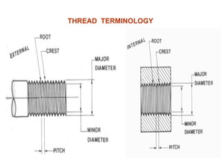 THREAD TERMINOLOGY
 
