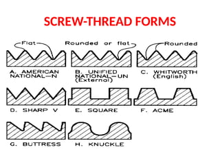 SCREW-THREAD FORMS
 