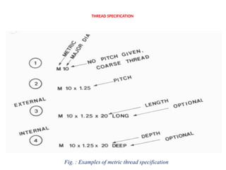 THREAD SPECIFICATION
Fig. : Examples of metric thread specification
 