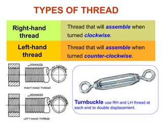 Right-hand
thread
Thread that will assemble when
turned clockwise.
Left-hand
thread
Thread that will assemble when
turned counter-clockwise.
TYPES OF THREAD
Turnbuckle use RH and LH thread at
each end to double displacement.
 
