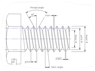 Basic workshop chapter 5 final Threads and Threading.pptx