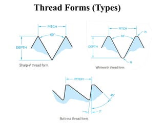 Basic workshop chapter 5 final Threads and Threading.pptx
