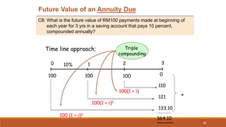 Triple Compounding Chapter 5 Time Value of Money.pptx