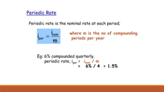 Chapter 5 Time Value of Money.pptx