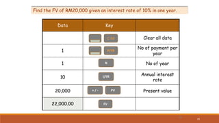 21
21
Find the FV of RM20,000 given an interest rate of 10% in one year.
Data Key
Clear all data
1
No of payment per
year
...