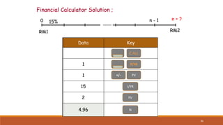 36
0 15%
n = ?
n - 1
RM1 RM2
Financial Calculator Solution ;
Data Key
1
1
15
2
4.96
C ALL
P/YR
FV
PV
I/YR
N
+/-
 