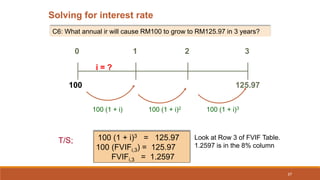 37
Solving for interest rate
C6: What annual ir will cause RM100 to grow to RM125.97 in 3 years?
125.97
0 1 2 3
i = ?
100
...