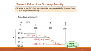 52
Present Value of an Ordinary Annuity
C9: What is the PV of an annuity of RM100 per period for 3 years if the
ir is 10 p...