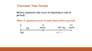Fractional Time Periods
Before, payments only occur at beginning or end of
periods.
What if, payments occur at some date w...